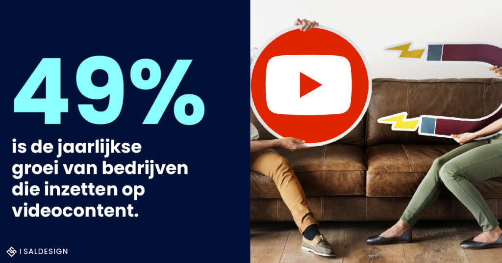 Twee mensen zitten op een bank, elk met een icoon in de hand; de ene houdt een YouTube-logo vast en de andere houdt een magneet vast. De tekst aan de linkerkant luidt: "49% is de jaarlijkse groei van bedrijven die inzet op videocontent voor een succesvolle sociale mediastrategie.