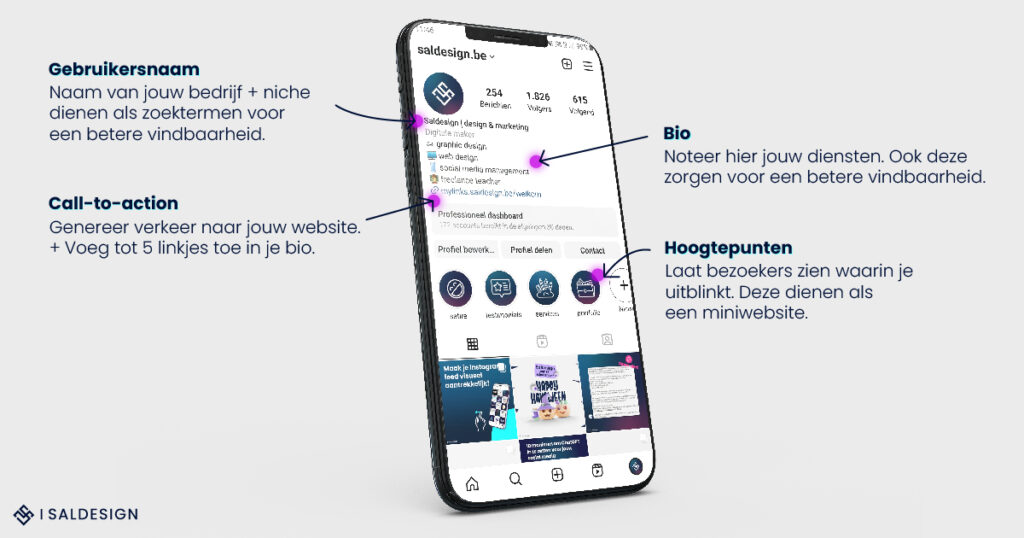 Een smartphone toont een Instagram-profiel met annotaties in het Nederlands waarin verschillende elementen worden uitgelegd, zoals gebruikersnaam, biografie, call-to-action en hoogtepunten, en biedt ondernemers 7 tips om hun sociale mediastrategie te verbeteren.