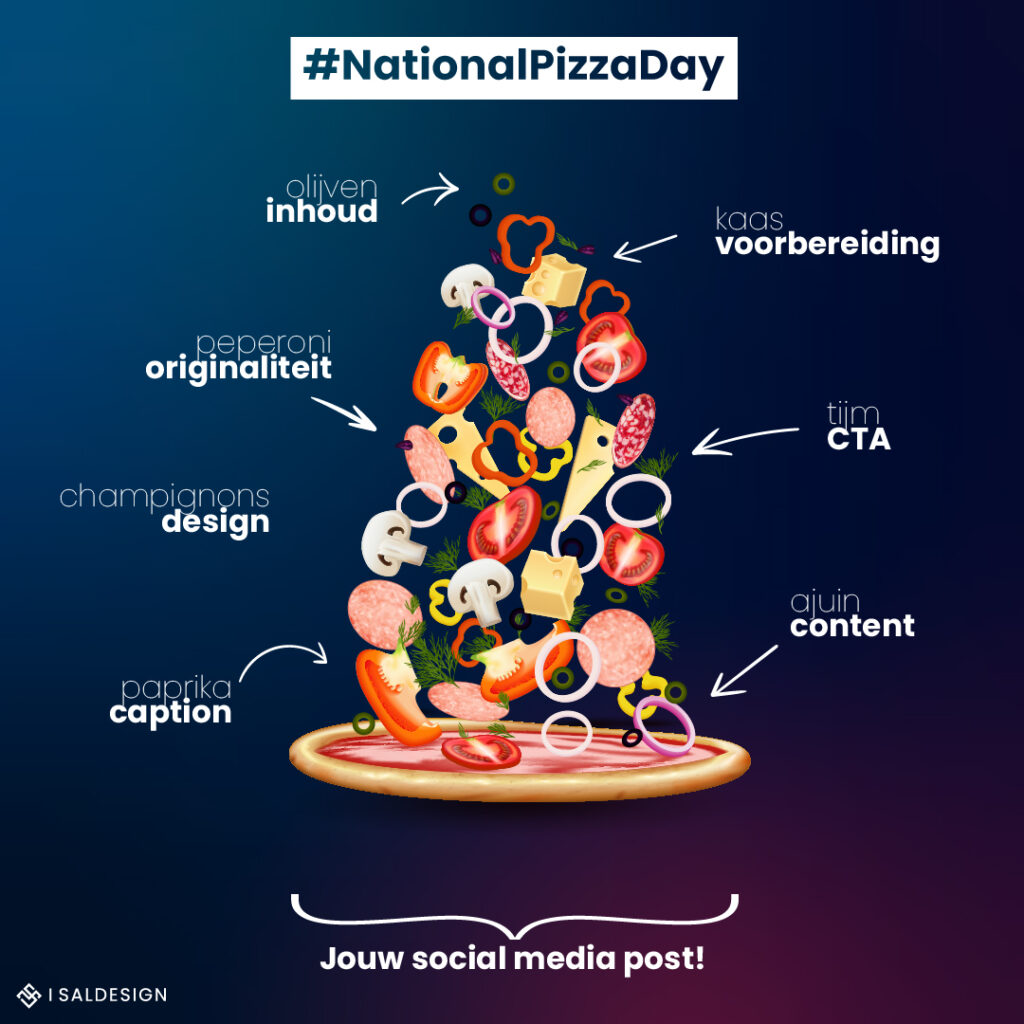 Illustratie van een pizza met verschillende toppings gelabeld. De pizza-ingrediënten worden metaforisch gebruikt met Nederlandse woorden die aspecten van social media posts vertegenwoordigen, wat het belang van hoog converterende ad creatives benadrukt onder de kop #NationalPizzaDay.