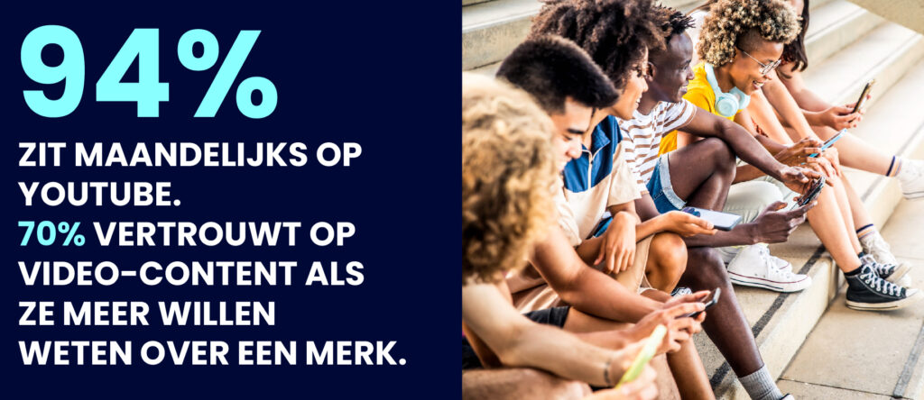 Een groep jonge mensen die op trappen zitten en hun smartphones gebruiken. De tekst aan de linkerkant luidt: "94% zit maandelijks op YouTube. 70% vertrouwt op video-content als ze meer willen weten over een merk." Effectieve planning van sociale media kan merken helpen deze betrokken doelgroep te bereiken.