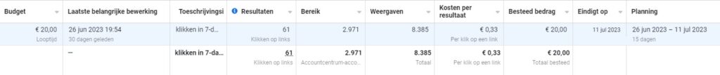 Tabel met campagnestatistieken zoals budget, bereik, engagementpercentages, kosten per engagement, start- en einddatums voor LinkedIn-advertenties en Instagram-advertentieplanning voor twee campagnes.