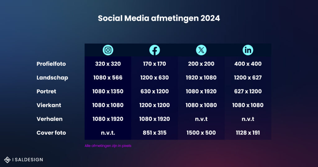 Een tabel met de aanbevolen afbeeldingsafmetingen voor verschillende sociale-mediaplatforms (Instagram, Facebook, Twitter, LinkedIn) in 2024, weergegeven in pixels per categorie, zoals profielfoto, liggend, staand, enz., zodat uw advertenties op sociale-mediaplatforms een hoge conversie opleveren.