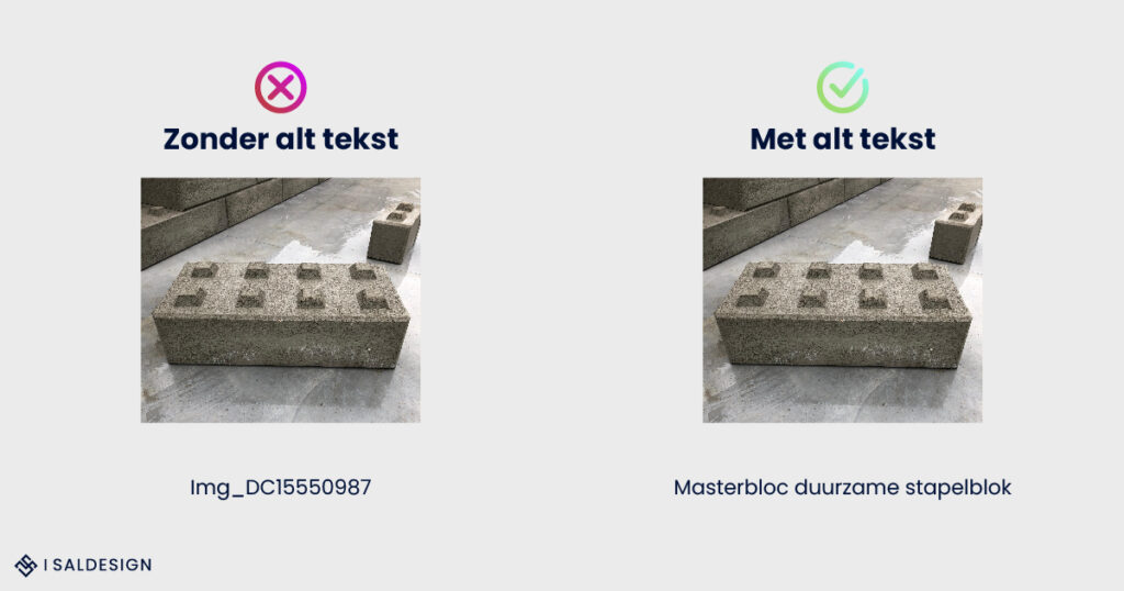 Vergelijking van twee afbeeldingen: links is de afbeelding met het label "Zonder alt tekst" en toont een betonnen blok met een bestandsnaam, terwijl rechts de afbeelding met het label "Met alt tekst" is, waardoor de vindbaarheid van afbeeldingen in Google wordt verbeterd door een doordachte beschrijving van hetzelfde blok te geven.