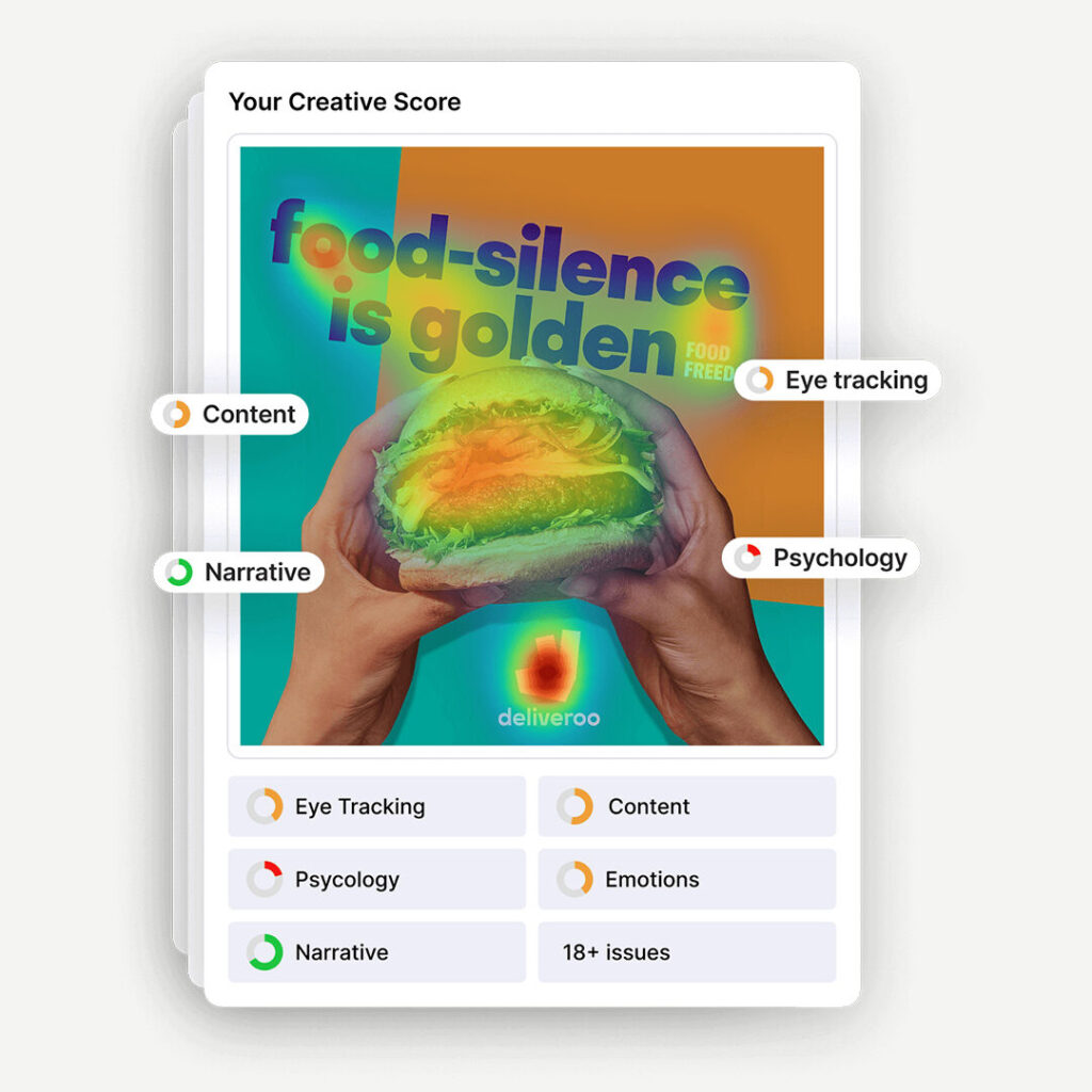 Een kleurrijke Deliveroo-graphic ontworpen voor grafisch ontwerpers toont handen die een broodje vasthouden, gelabeld met creatieve scorecategorieën: inhoud, eyetracking, verhaal, psychologie, emoties en 18+ kwesties.