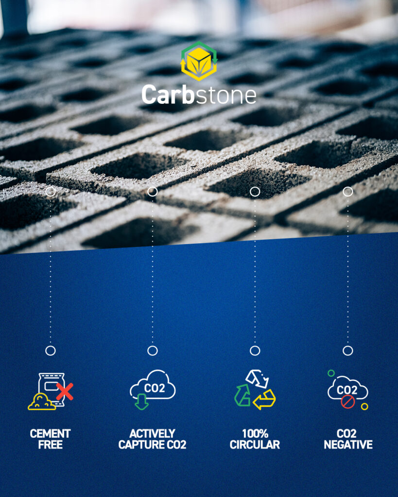 Close-up van betonblokken met CarbStone branding boven pictogrammen die de productkenmerken benadrukken: cementvrij, vangt actief CO2 op, 100% circulair en CO2-negatief voor een consistente huisstijl.